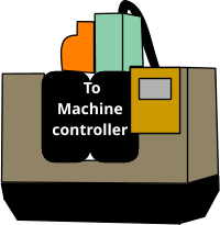 To Machine controller