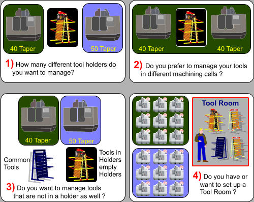 40 Taper 50 Taper 1) How many different tool holders do     you want to manage? 40 Taper 50 Taper 3) Do you want to manage tools     that are not in a holder as well ? Common Tools Tools in Holders empty Holders 40 Taper 2) Do you prefer to manage your tools     in different machining cells ? 4) Do you have or      want to set up a     Tool Room ? 40 Taper Tool Room