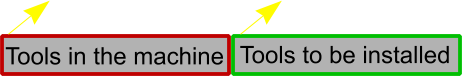 Tools in the machine Tools to be installed